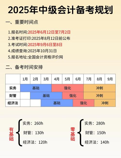 中國人事考試網報名流程_河北中級經濟師報名入口_全國經濟專業技術資格考試