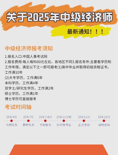 河北中級經濟師報名入口_全國經濟專業技術資格考試_中國人事考試網報名流程