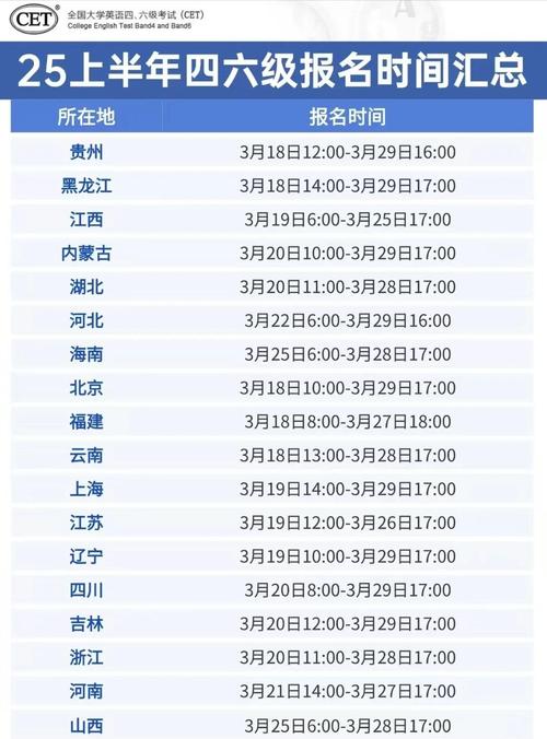 2025年6月四六級考試報名流程_東北石油大學英語四六級考試報名時間_全國四級英語官網報名入口