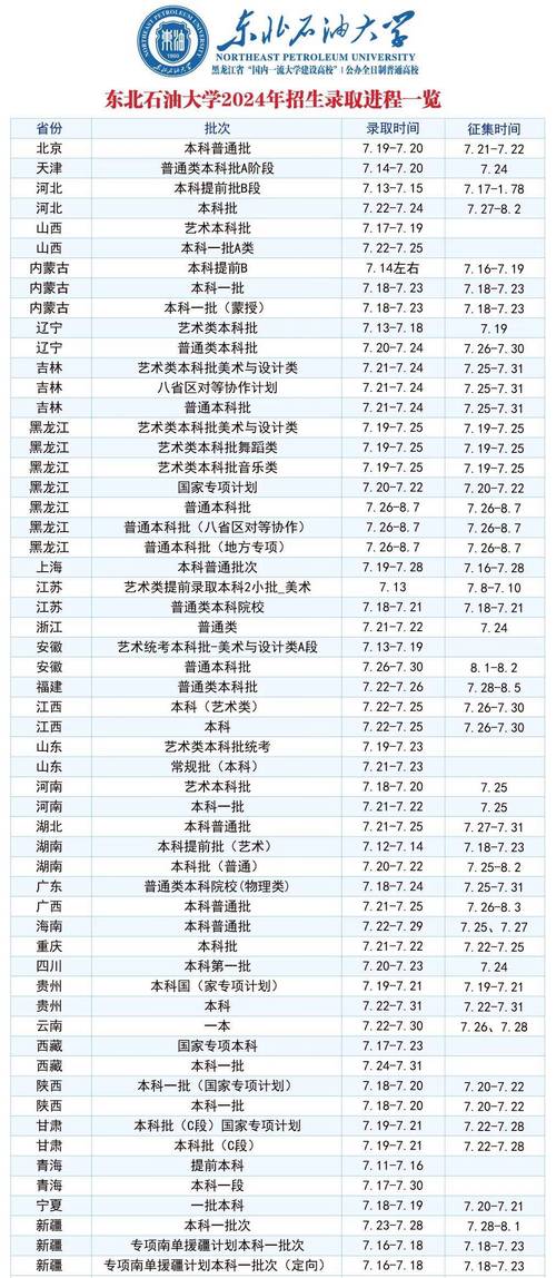 東北石油大學英語四六級考試報名時間_2025年6月四六級考試報名流程_全國四級英語官網報名入口
