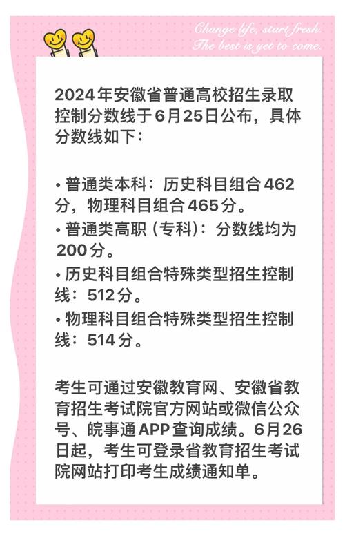2024安徽高考查分官網入口_安徽高考成績查詢方式_安徽高考查分網站登錄