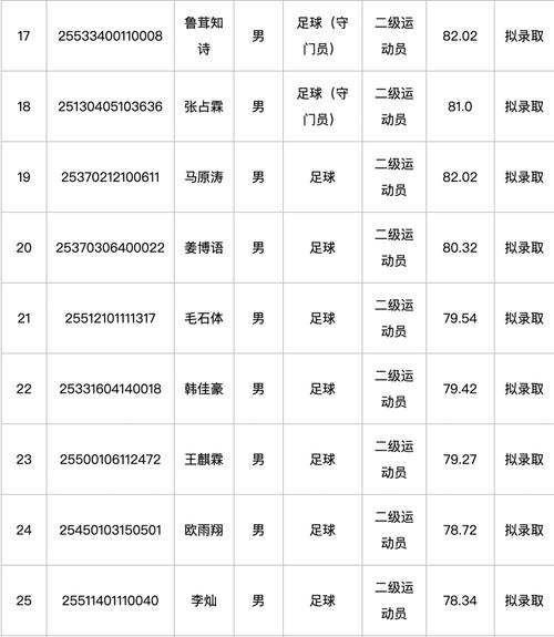 西藏民族大學2023年錄取查詢時間_西北民族大學錄取查詢_西藏民族大學2023年錄取結果查詢入口