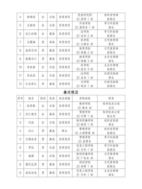 西北民族大學錄取查詢_西藏民族大學2023年錄取查詢時間_西藏民族大學2023年錄取結果查詢入口