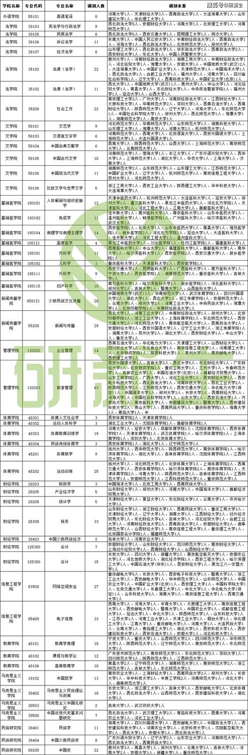 西藏民族大學2023年錄取查詢時間_西藏民族大學2023年錄取結果查詢入口_西北民族大學錄取查詢