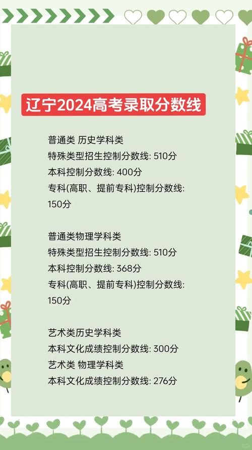 遼寧高校錄取分數線排名_大連外國語學院分數線_2024年遼寧高考本科院校錄取分數線