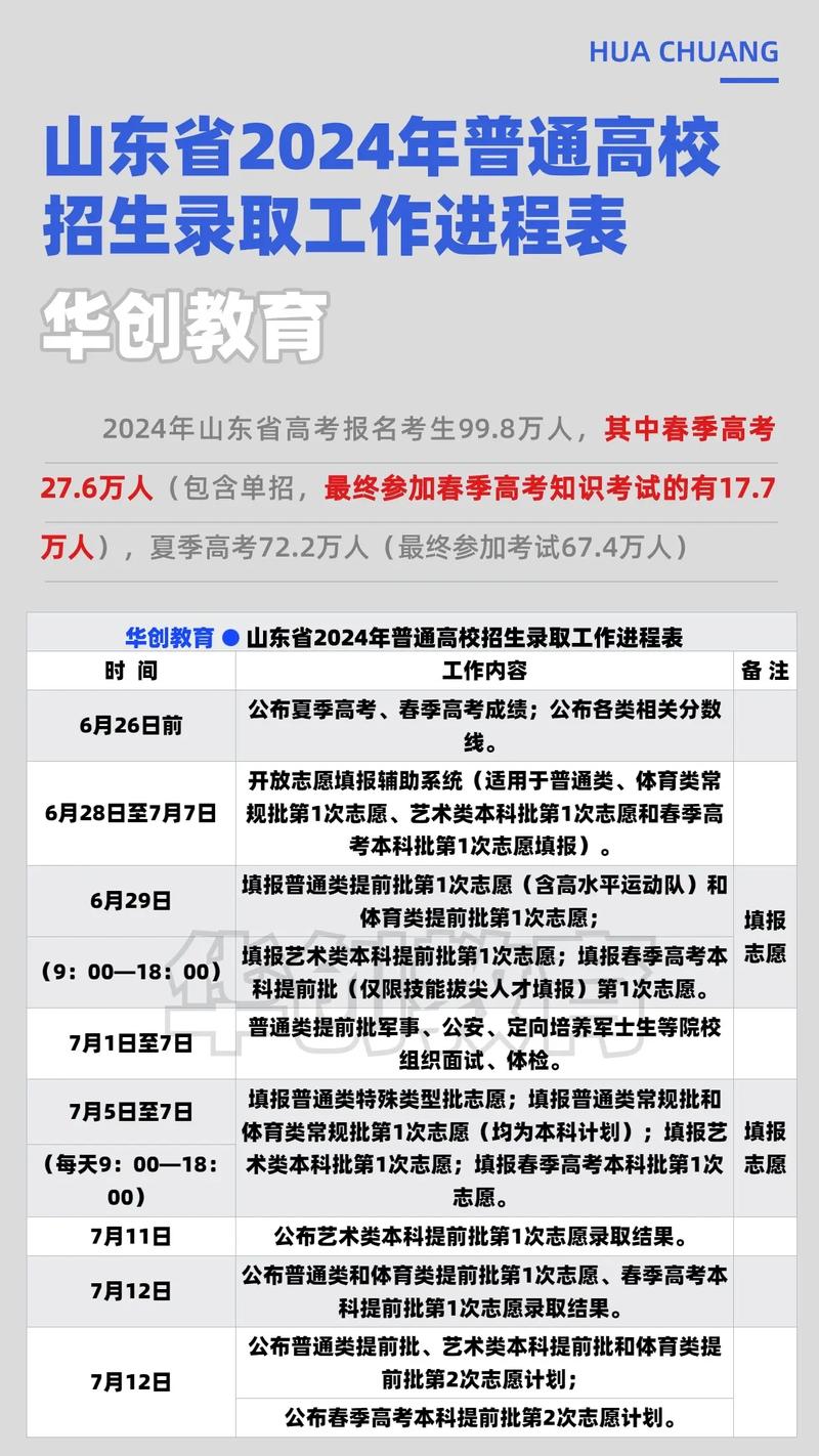 山東高考成績查詢系統入口_山東高考志愿填報時間_山東省2021高考分數線