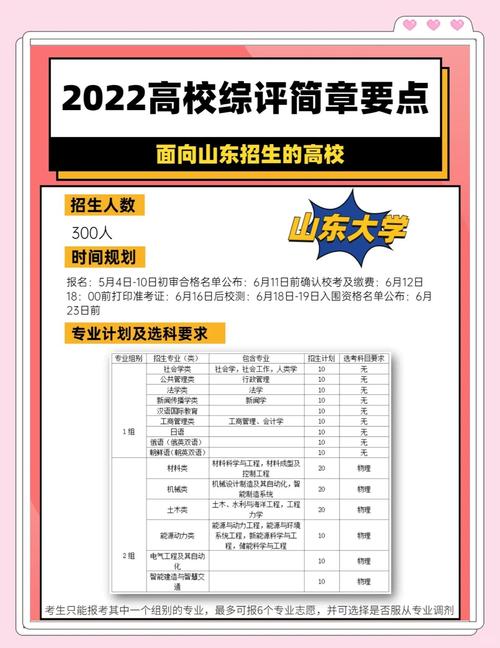 山東高考成績查詢系統入口_山東省2021高考分數線_山東高考志愿填報時間