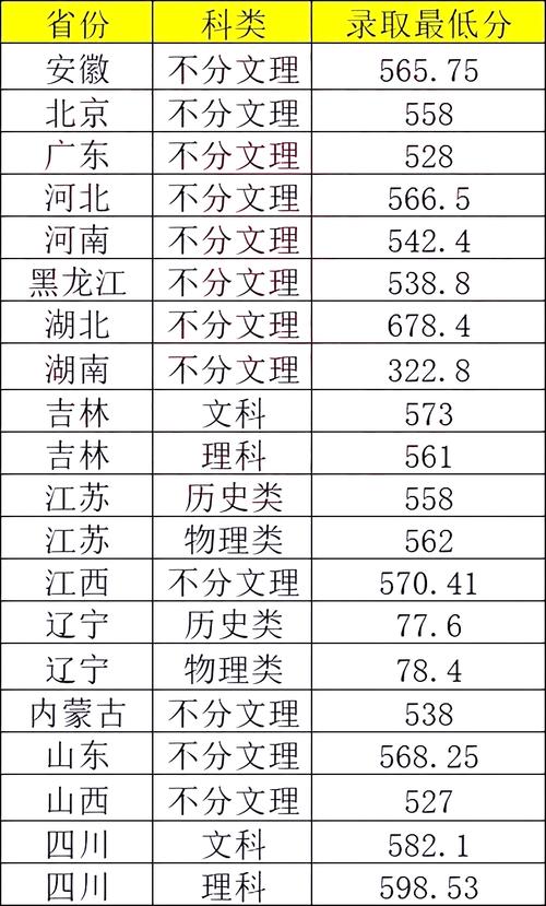 北京市2021年高考錄取分數(shù)線_北京石油大學分數(shù)線_北京石油化工學院錄取分數(shù)線
