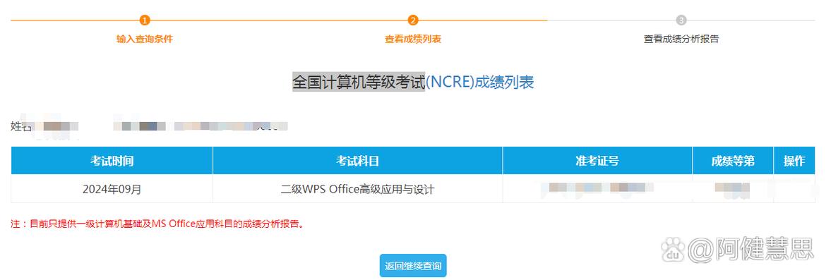 全國(guó)計(jì)算機(jī)等級(jí)考試時(shí)間_全國(guó)計(jì)算機(jī)等級(jí)考試NCRE成績(jī)查詢時(shí)間 2024_全國(guó)計(jì)算機(jī)等級(jí)考試NCRE成績(jī)查詢?nèi)肟诠倬W(wǎng)