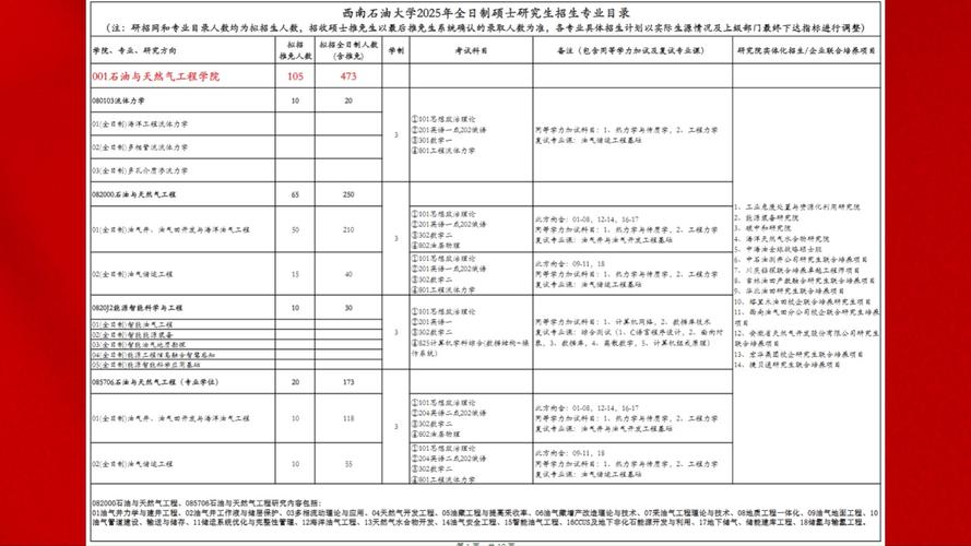 西南石油大學錄取查詢_西南石油大學2025年碩士研究生報名流程_西南石油大學研究生招生考試報名注意事項