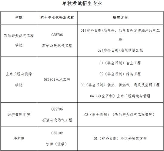 西南石油大學研究生招生考試報名注意事項_西南石油大學2025年碩士研究生報名流程_西南石油大學錄取查詢