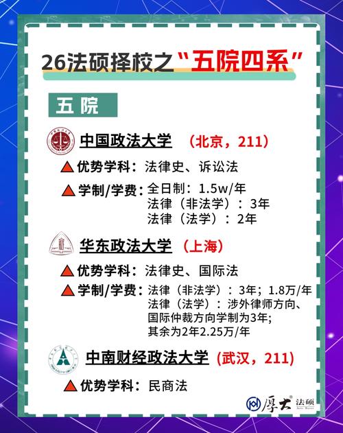 法學專業考研五院四系難度_北京大學法學院考研難度_西南政法大學研究生院