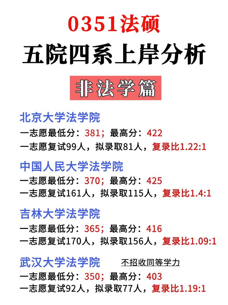 西南政法大學研究生院_法學專業考研五院四系難度_北京大學法學院考研難度