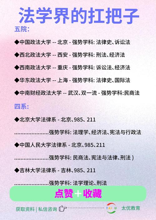 法學專業考研五院四系難度_北京大學法學院考研難度_西南政法大學研究生院