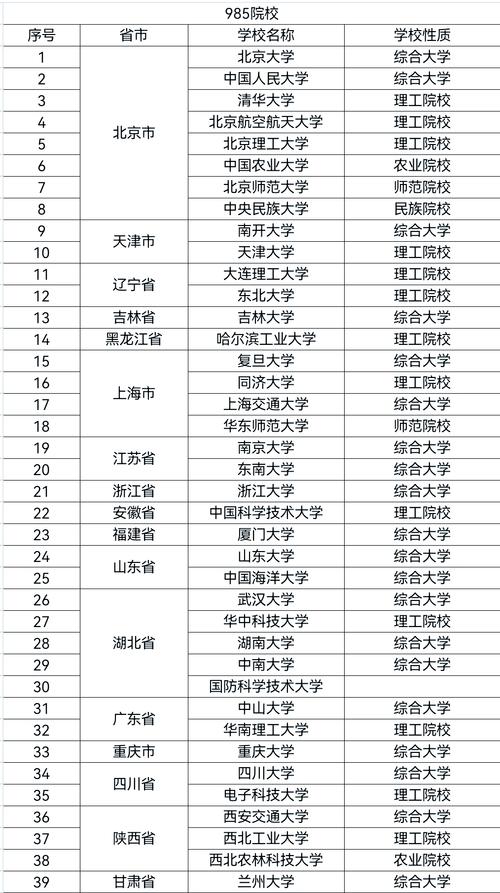 211大學降分錄取專業 _低分錄取985大學專業 _福州大學錄取分數線