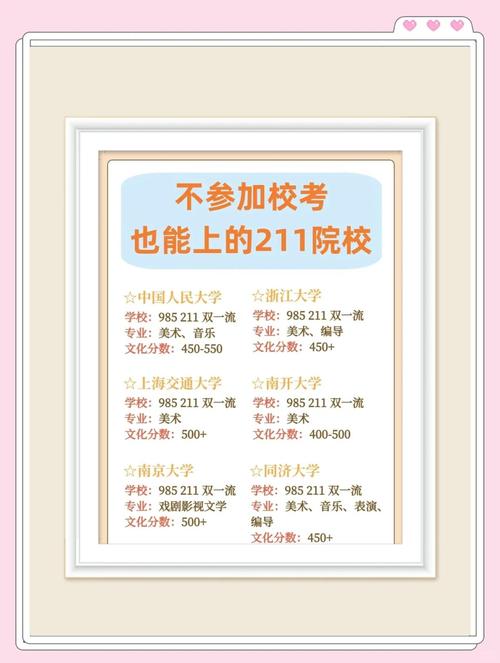  211大學降分錄取專業 _低分錄取985大學專業 _福州大學錄取分數線