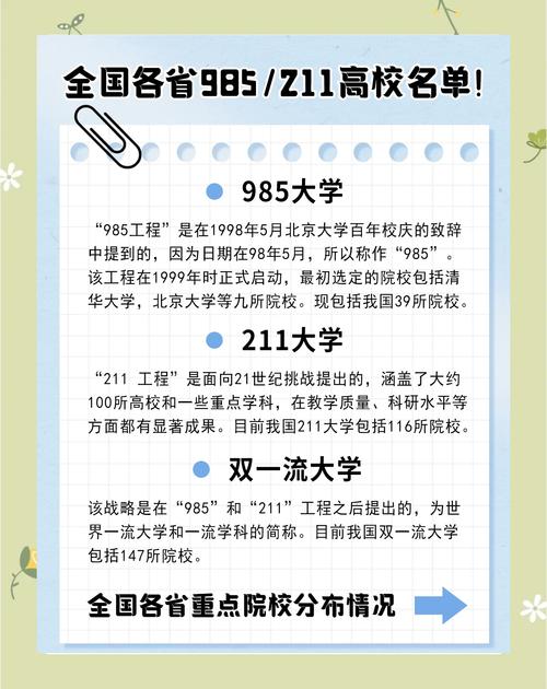  211大學降分錄取專業 _低分錄取985大學專業 _福州大學錄取分數線