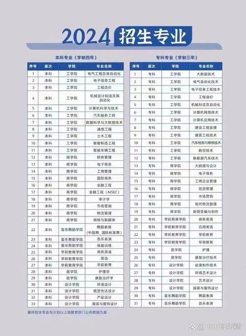 山東英才學(xué)院期末成績(jī)查詢_山東英才學(xué)院創(chuàng)新創(chuàng)業(yè)典型經(jīng)驗(yàn)高校_山東英才學(xué)院應(yīng)用型本科高校