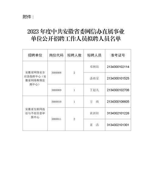 山東省教育招生考試院電話_山東省教育廳直屬事業單位2023年招聘_山東省教育招生考試院招聘簡章