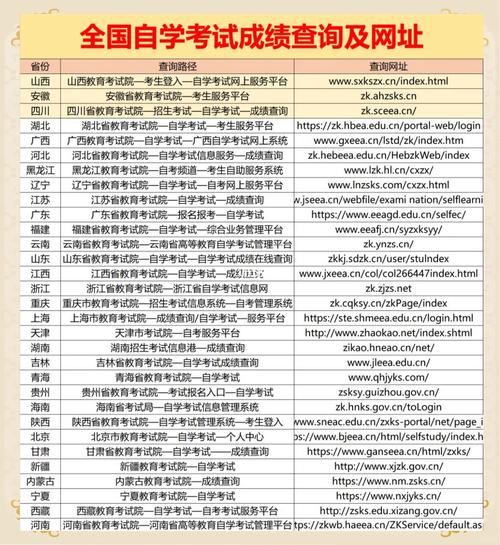 廣東自考成績查詢方法_廣東電大成績查詢平臺_2022年10月廣東自考成績查詢網址