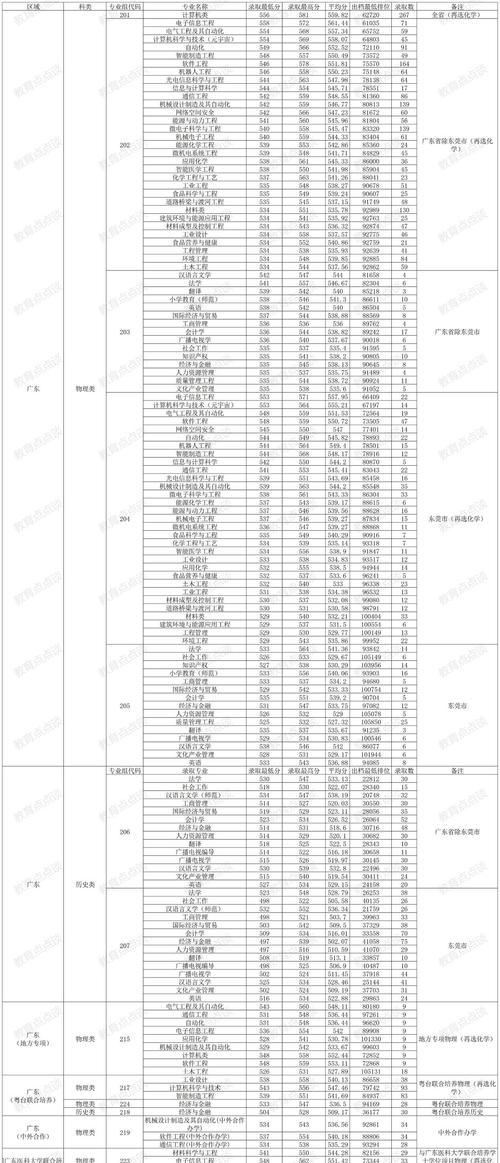 東莞理工學院錄取分數線_東莞理工學院2023年浙江錄取分數線_2024年浙江考生位次查詢