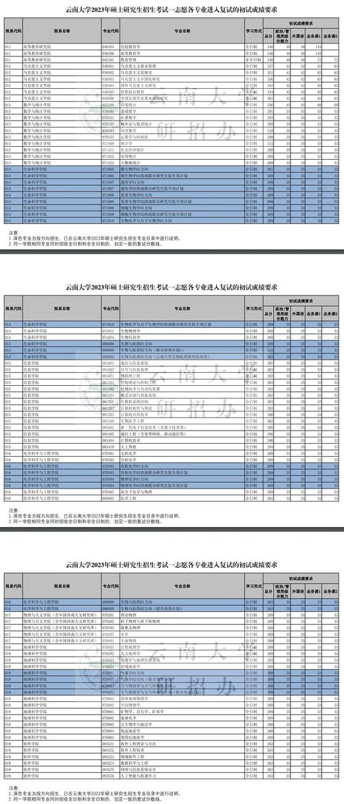 云南大學研究生分數線_云南大學2024年碩士研究生復試分數線_云南大學2024年少數民族照顧政策