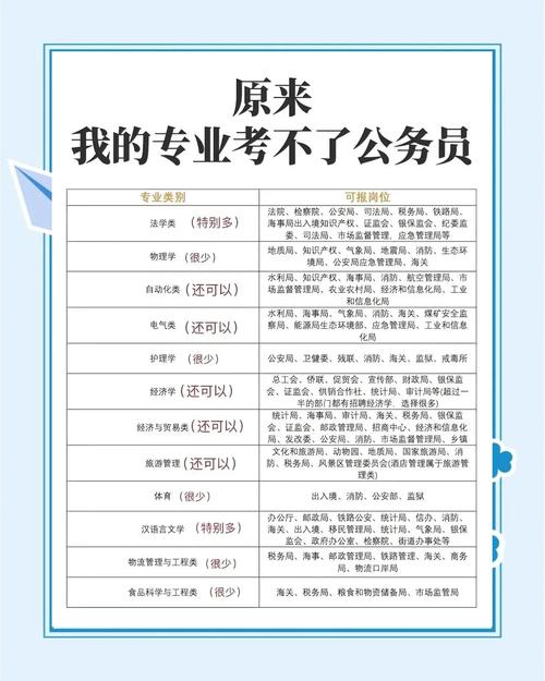 公務員考試職位表_公務員省考招錄趨勢_基層崗位公務員招聘
