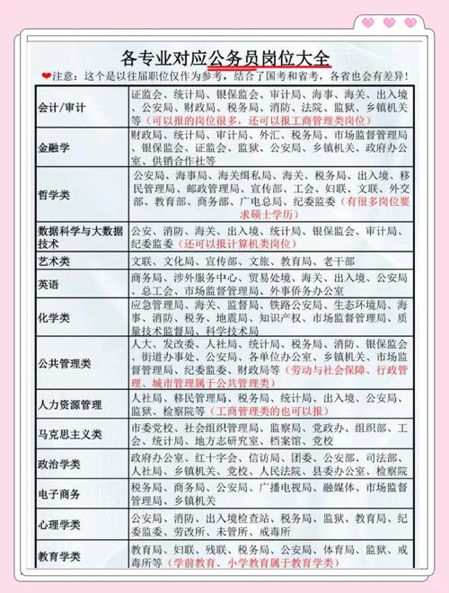 公務員省考招錄趨勢_公務員考試職位表_基層崗位公務員招聘