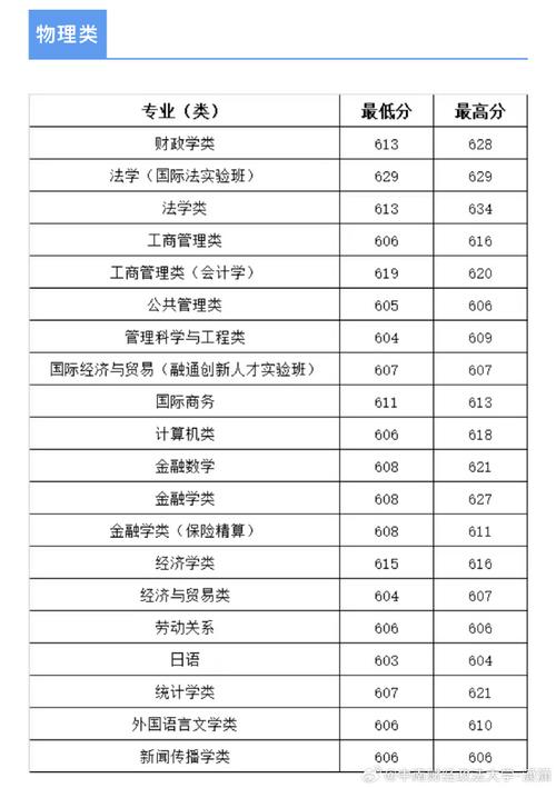 中南財經政法大學 分數線_中南財經政法大學會計專碩分數線分析_24屆考研分數線預測