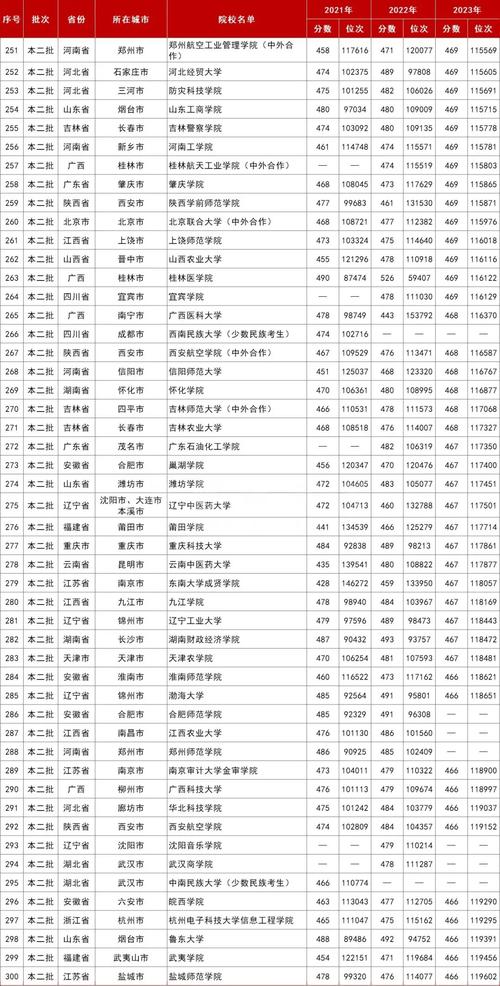 安徽2012高考分數線_安徽高考分數線_2022年安徽高考錄取分數線