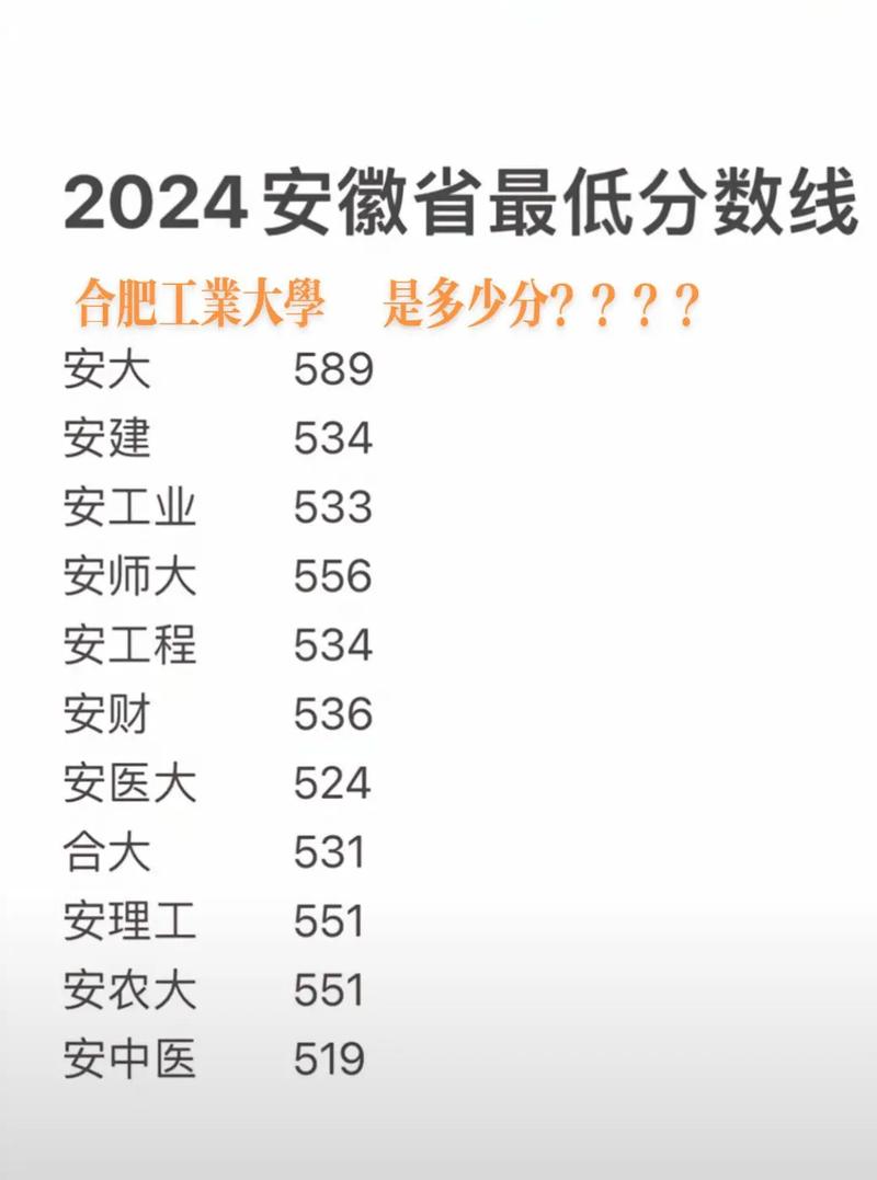 安徽2012高考分數線_安徽高考分數線_2022年安徽高考錄取分數線
