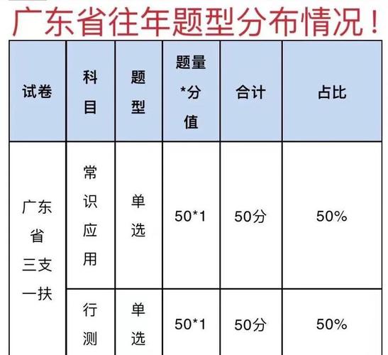 2024廣東省三支一扶考試成績查詢時間_事業(yè)單位考試成績查詢入口_2024廣東省三支一扶成績查詢入口
