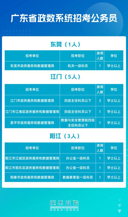 公務員考試分數線_廣東省公務員面試資格審核流程_廣東省2025年公務員面試時間