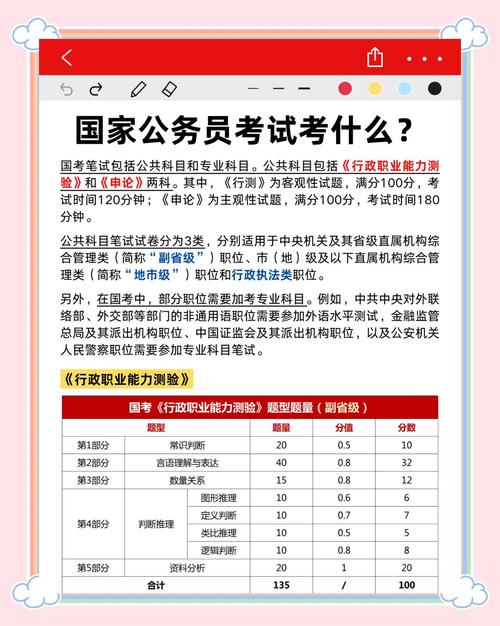 公務(wù)員考試備考指南_國家公務(wù)員考試 時間_國考與省考區(qū)別