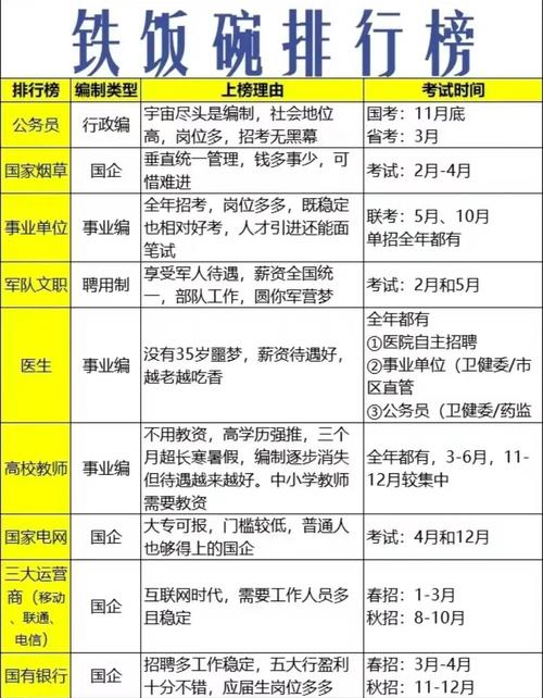 國家公務(wù)員考試 時間_公務(wù)員考試備考指南_國考與省考區(qū)別