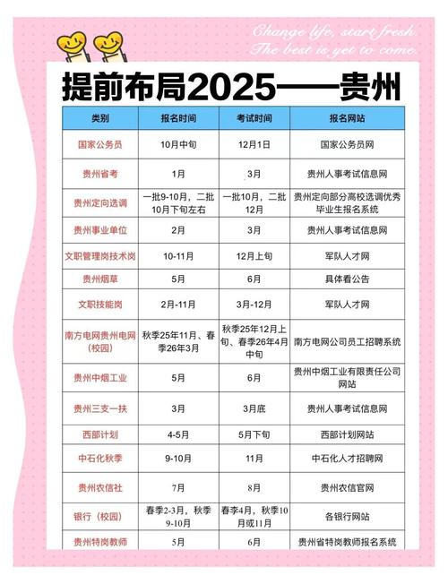 貴州人力資源考試官網_貴州事業單位3.30聯考成績查詢方式_貴州事業單位3.30聯考成績公布時間
