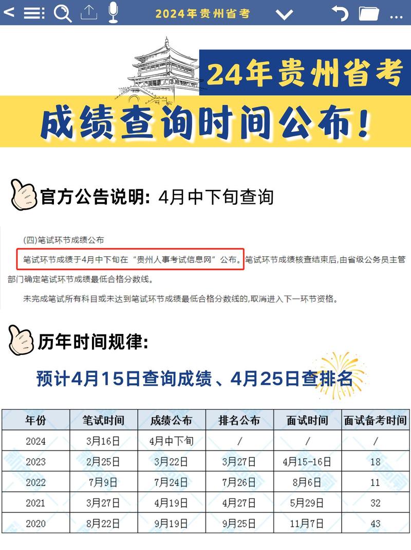 貴州省考筆試成績查詢_貴州公務員考試分數線_2023年貴州省考成績公布