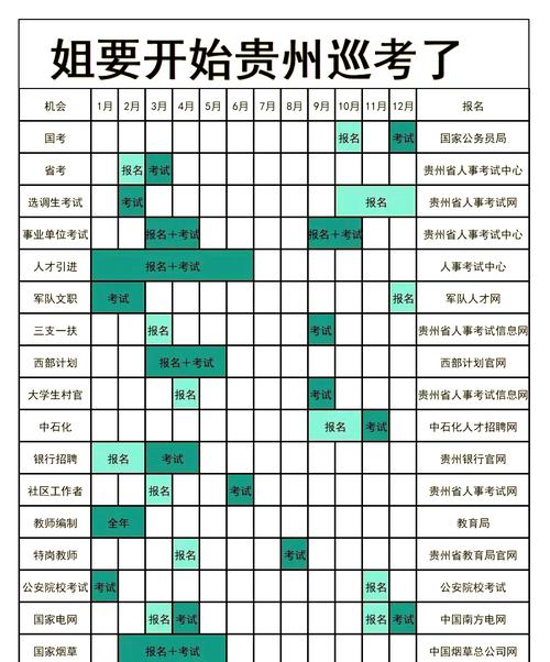 2023貴州省省考時間_貴州省公務員考試時間表_貴州省公務員考試簡章