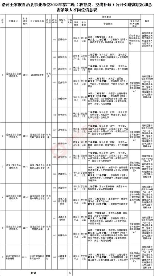 遵義市高校畢業生三支一扶計劃體檢公告_貴州163考試信息網_貴州事業單位招聘面試成績公告