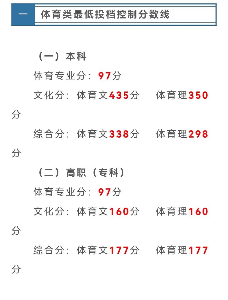 貴州省2012年高考體育類最低投檔控制分數線_貴州省2012年高考藝術類最低投檔控制分數線_貴州2013高考分數線