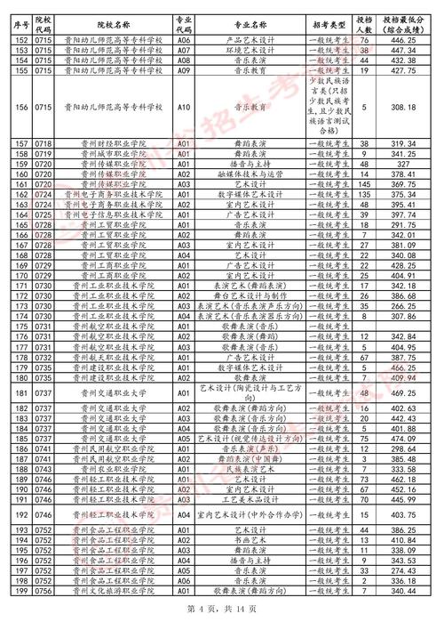 貴州省2012年高考體育類最低投檔控制分數線_貴州2013高考分數線_貴州省2012年高考藝術類最低投檔控制分數線