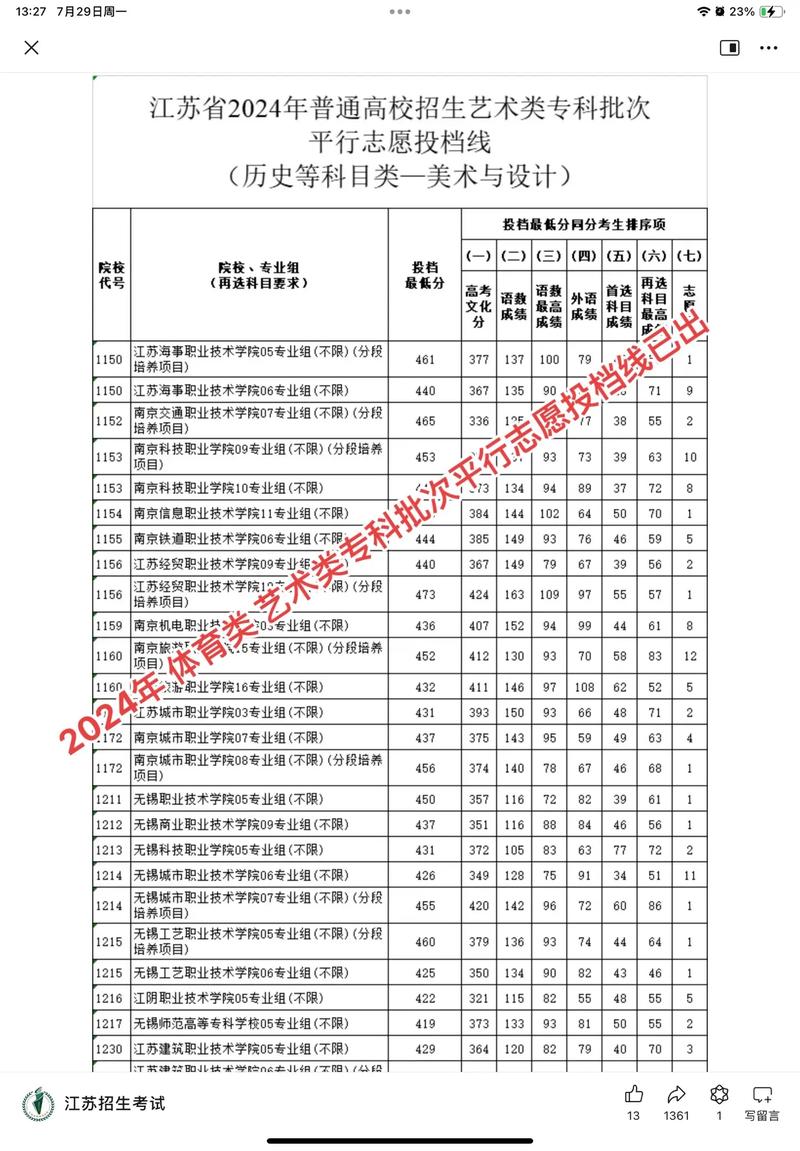 貴州2013高考分數線_貴州省2012年高考體育類最低投檔控制分數線_貴州省2012年高考藝術類最低投檔控制分數線