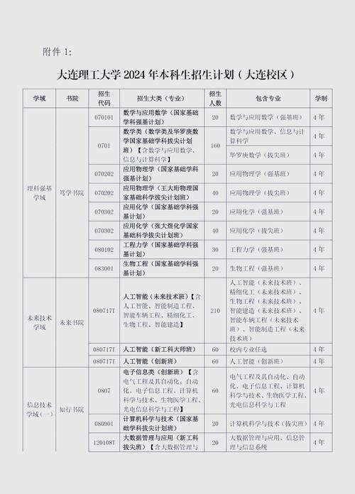 大連理工大學2025本科招生_重慶大學自主招生_卓越人才培養666