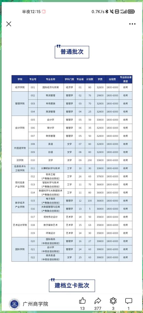 廣東省2023年本科錄取投檔情況_廣州商學院錄取分數線飆升_廣州商學院錄取分數線