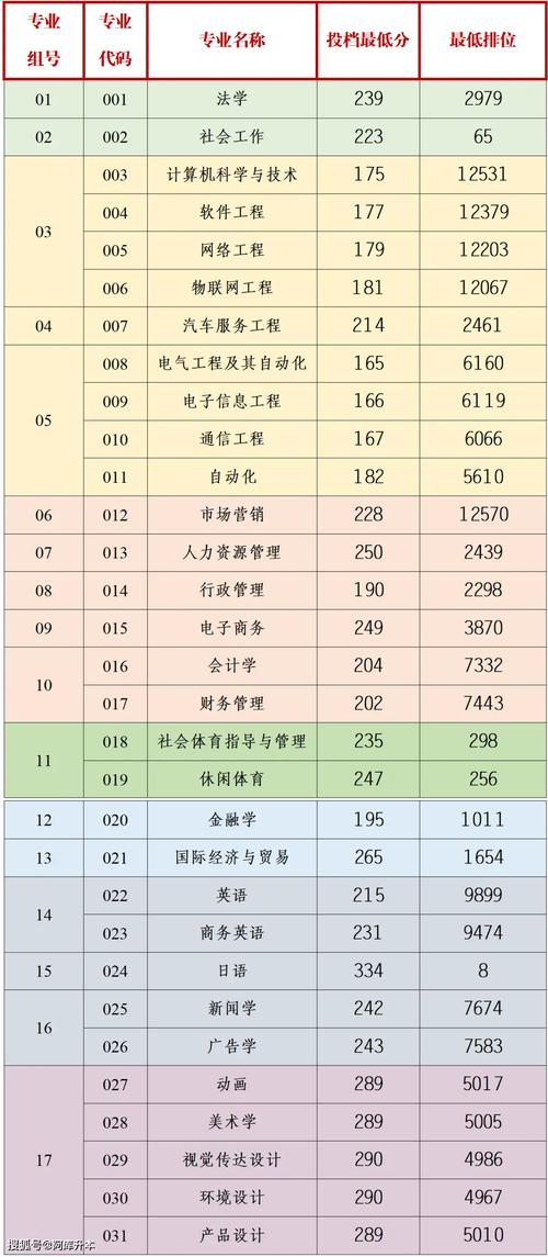 廣州商學院錄取分數線飆升_廣州商學院錄取分數線_廣東省2023年本科錄取投檔情況