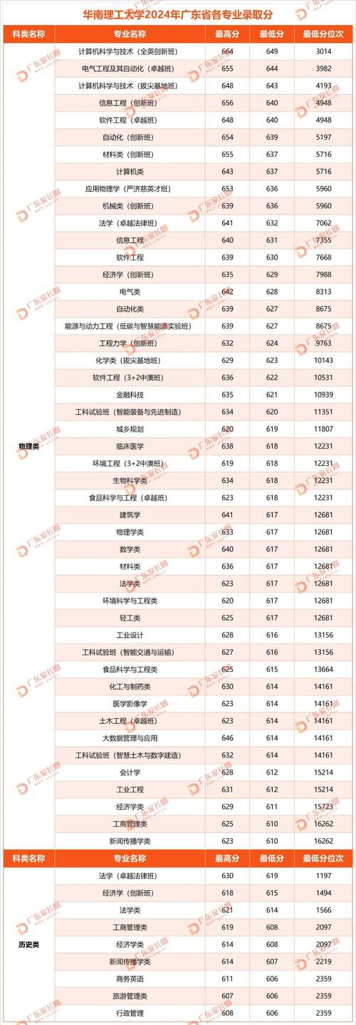 華南理工大學(xué)錄取分?jǐn)?shù)線_華南理工大學(xué)錄取分?jǐn)?shù)線_2021年廣東高考華南理工大學(xué)錄取排名