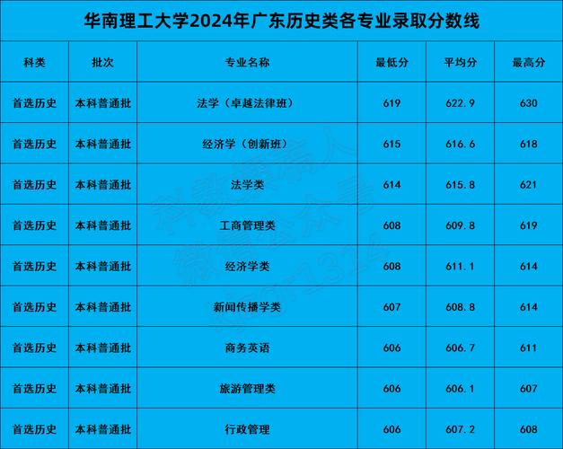 華南理工大學(xué)錄取分?jǐn)?shù)線_華南理工大學(xué)錄取分?jǐn)?shù)線_2021年廣東高考華南理工大學(xué)錄取排名