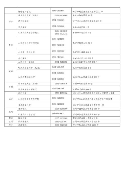 四六級官網準考證打印入口_2025年上半年全國大學英語四六級考試口試_四六級考試口試準備事項