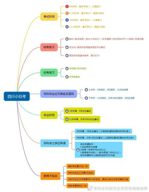 桂林電子科技大學自考本科2025年學位證申請條件_桂林電子科技大學自考本科2025年報名時間_桂林電子科技大學錄取分數線
