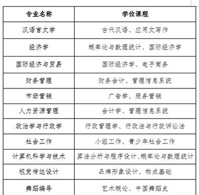 2020年下半年考試報(bào)名條件_中山大學(xué)網(wǎng)絡(luò)教育學(xué)士學(xué)位主干課程考試_中山大學(xué)網(wǎng)絡(luò)教育學(xué)院